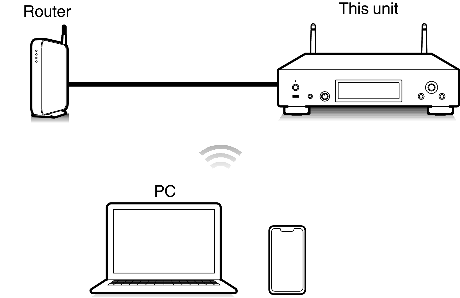 Pict Airplay DNP2000NE